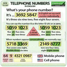 How To Say Your Phone Number In English English Grammar Woodward English English Words