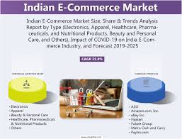 Indian E Commerce Market Size Share And Forecast 2019 2025 Commerce Marketing Ecommerce Marketing Trends