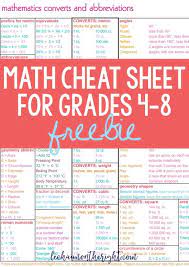For Everyone Who Struggles With Math Here Is A Math Cheat Sheet It Functions As A Student Handout An A Math Cheat Sheet Homeschool Math Math Reference Sheet