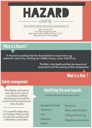 Hazard Identification Assessment And Control Are Key Elements Of An Effective Environ Safety Management System Occupational Health And Safety Workplace Safety