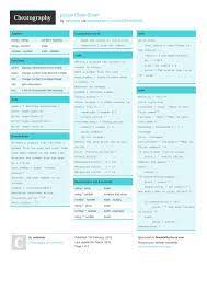 Python Cheat Sheet By Natmuids Http Www Cheatography Com Natmuids Cheat Sheets Python Cheatsheet Python Cheat Sheet New Things To Learn Cheat Sheets