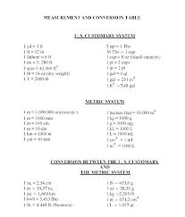 Practice Metric Conversions Kookenzo Com