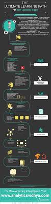 A Comprehensive Learning Path For Deep Learning In 2019 Belajar Motivasi