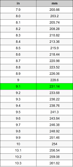 9.1 Inches To Millimeters Converter | 9.1 in To mm Converter