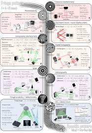Deep learning in optical metrology: a review | Light: Science & Applications