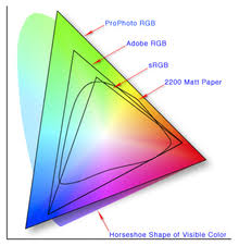 color space wikipedia