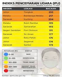 We did not find results for: 10 Kawasan Bacaan Ipu Tertinggi 15 Sept 2019