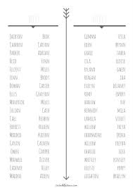 Leighton Baby Names 2018 Cute Baby Names Baby Boy Names