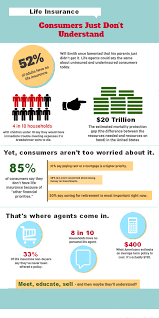 The Truth About Life Insurance Life Insurance Life Insurance Premium