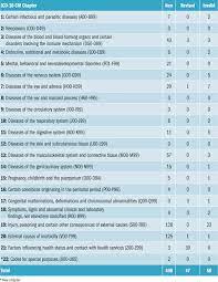 The colored squares show from where the results are found. 2021 Icd 10 Cm Code Changes Effective October 1 2020 Md Update