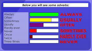 Frequency Adverbs Hey Are You Always Here Ppt Download