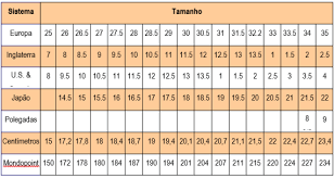 Já reparou que ao pegar um calçado para consultar o número, há uma numeração para o nosso país (bra), uma para os estados unidos (eua) e outro para a europa (eur). Unidades E Sistemas De Medida De Calcado Ciencia E Tecnologia Da Borrachaciencia E Tecnologia Da Borracha