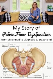 When It First Happened I Felt Like A Victim Powerless To Do Anything But Once I Learned I Had Pelvic Floor Dysfunction Pelvic Floor Pelvic Floor Exercises