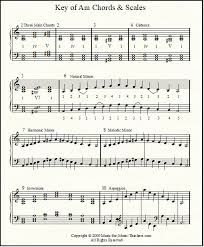 You might want to reharmonize the chords, too. Harmonic Minor Scale And Chords Natural And Melodic Minor Piano Music Scales
