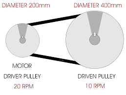 Pulley Systems Velocity Ratio 1