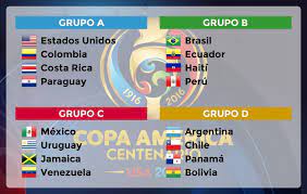 Copa america 2016 winners and losers: Calendario Copa America 2016 Argentina Y Chile Reeditaran La Final De 2015 En La Primera Fase De La Copa Centenario Marca Com