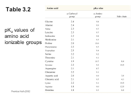 Table Pka Cfarma2