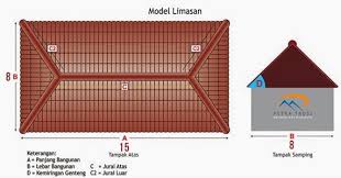 Daftar harga rangka baja ringan terbaru juli 2021. Ini Dia Cara Menghitung Biaya Pasang Rangka Atap Baja Ringan Larantukagypsum Com