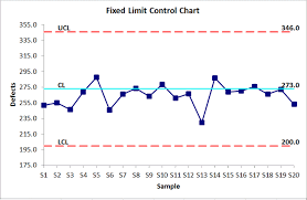 Fixed Limit Control Charts In Excel