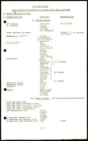 MOST SECRET  DAILV APPRECIATION-PACIFIC & INDIAN OCEAN NAVAL ACTIVITY ^  1st March,1943 I. l --t.I 3 a- . :: - -□ C SOUTH