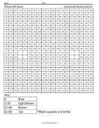 Multiplication word problems (3rd grade). Minecraft Steve Advanced Multiplication Coloring Squared