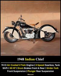 Image result for Fallon Brown 1940 Motorcycle
