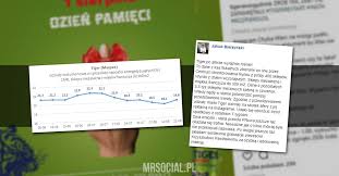 We did not find results for: Tiger Na Dzien Pamieci Klasyczny Fakap Czy Ustawka Tigergate Mr Social