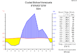 The growing season of about 120 days coincides with. Orinoco Basin Wikiwand
