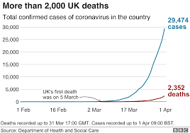 The coronavirus variant b.1.617.2 first identified in india has been designated as a variant of concern by public health england (phe) because it is thought to be at least as transmissible as. Coronavirus Morning Update Bbc News