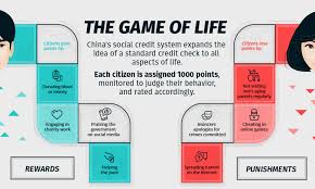 Credit score needed for the platinum card® from american express. The Game Of Life Visualizing China S Social Credit System