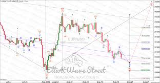 Elliott Wave Keys For The Eur Usd This Week Elliott Wave