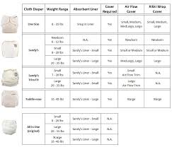 product compatibility chart mother ease