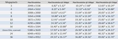 Megapixel Chart Image Resolution Resolutions Graphic Design