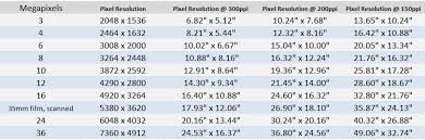 Megapixel Chart Image Resolution Resolutions Graphic Design