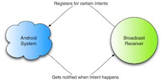 BroadCast_intent