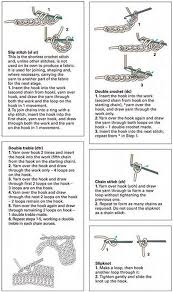 All the below tutorials use single crochet as double crochet stitches provide a bigger height than single crochet stitches, they allow for more variety of possibilities to create more texture. Free Printable Crochet Stitches Guide Wow Image Cute766