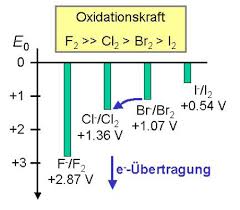 Maybe you would like to learn more about one of these? Https Www Catalysis De Fileadmin User Upload Main Dateien Grundkurs Chemie Agrar 8a 091111 Pdf