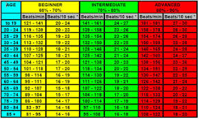 heart rate target heart rate zones