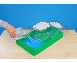 Solida, lichida si gazoasa dinspre mari si oceane pe continent si de pe continent inapoi spre mari si oceane. Betzold Wasserkreislauf Betzold De