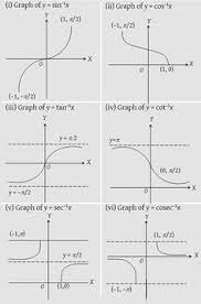 Pin By Vince Drakes On Codes In 2020 Trigonometric Functions Functions Math Calculus Notes