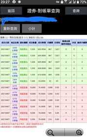 作為普適性sfp+替代產品，zsfp+ smt 20路連接器具有便利性，具有相同的pc b 占 位 元 面積 、 插 配介面和emi遮罩罩尺寸，實現完全的舊版相容性，確保最大限 度 地 減. åŠ›ç©é›»æœªä¸Šå¸‚