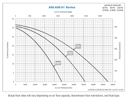 Series Asl400 01 Asl Series 1 398 Air Driven Hydraulic Pump