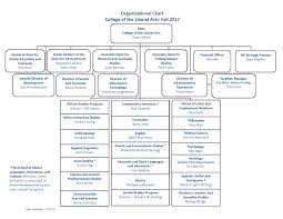 Organizational Chart College Of The Liberal Arts