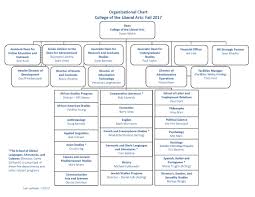 organizational chart college of the liberal arts