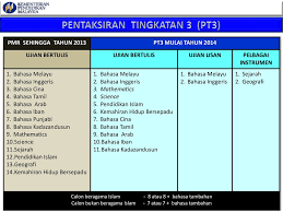 Calon yang tidak dapat menduduki atau tidak hadir sesuatu instrumen pentaksiran dikehendaki mengemukakan dokumen sokongan seperti surat perakuan doktor. Pentaksiran Tingkatan 3 Ppt Download