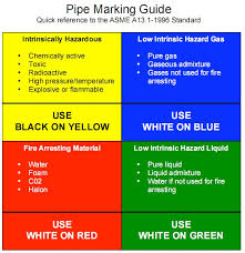 Technical Clinic Pipe Marking Guide Color Code