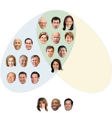 Who S In The Democratic Debates And Who S In Danger Of Missing Them The New York Times