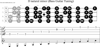 4 String Bass Guitar Notes Chart Pdf Bedowntowndaytona Com