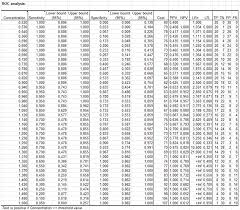 Binary Number Chart 1 200 Apalay