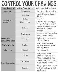 S U G A R How To Combat Your Sweet Tooth Food